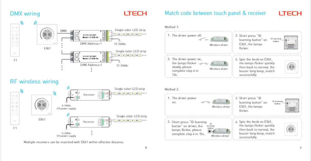 LTECH EX61 Dimming Knob Panel AC100~240V Input 2.4GHz DMX512 Output Wall Mount LED Controller Dimmer For Led Lights | Освещение