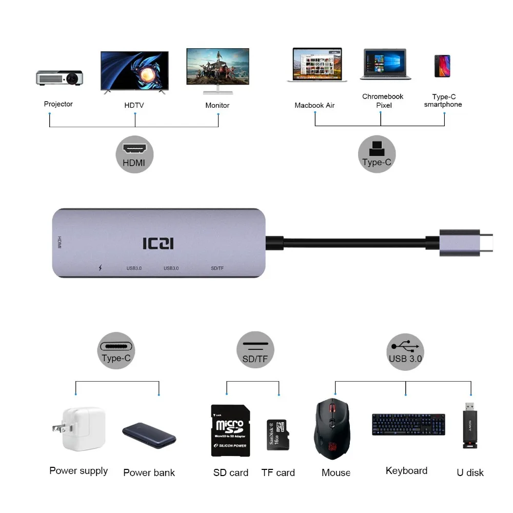 ICZI 6 в 1 USB C концентратор Тип C до 4 K HDMI USB 3,0 SD карты памяти конвертер для macbook Pro huawei P20 P30 Коврики 20 samsung S8 S9