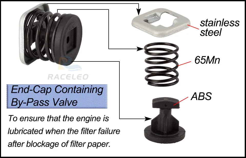 Запчасти для мотоциклов масляный фильтр R1200RT R1200R R1200GS ADVENTURE R1200S R1200 HP4 F800GS R NINE T F750GS
