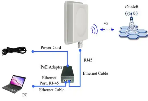 Разблокировка 3 5 GHz Band42/43 3400 Mhz 3800 MHz 4G LTE A CAT7 Открытый CPE 2CA усиление антенны 17dBi
