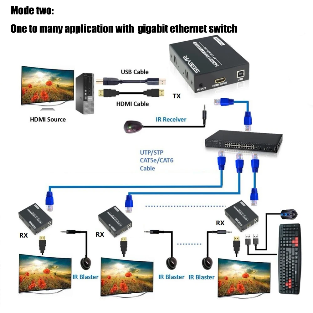 395ft HDMI KVM удлинитель 120m с помощью одной CAT5e/6 IR Ethernet SGEYR USB клавиатуры мыши K/M