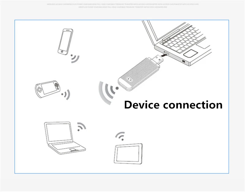 3G 4G wifi модем ключ маршрутизатор автомобильный WiFi мобильный карманный мини