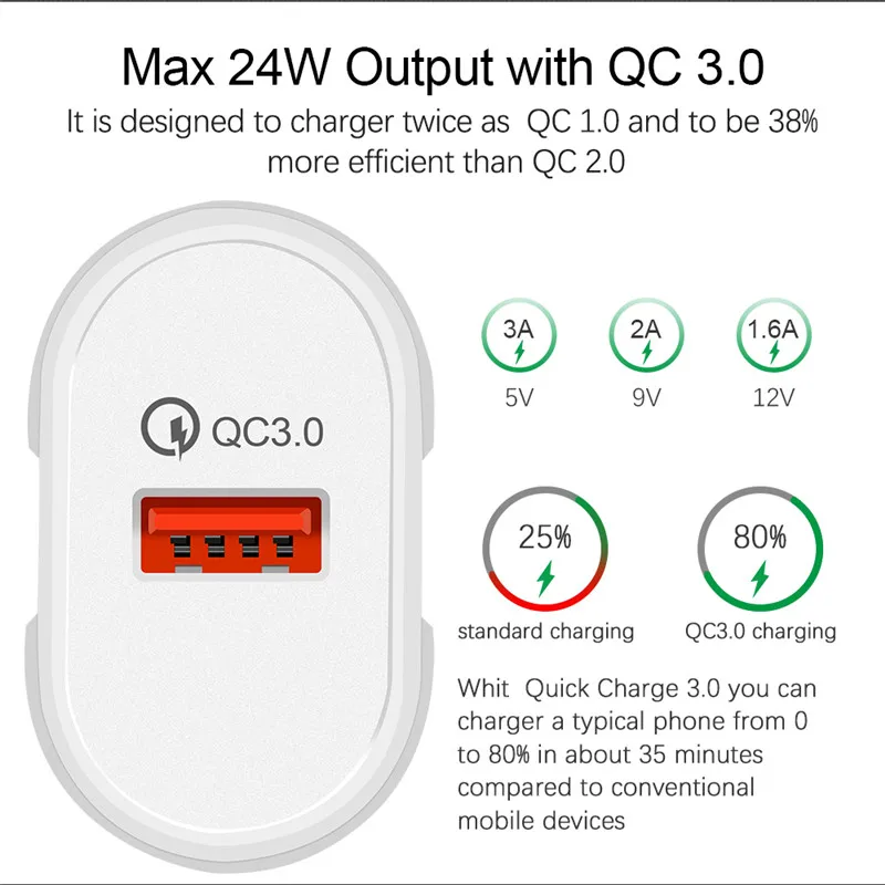 Быстрая зарядка 3 0 USB настенное зарядное устройство адаптер Smart IC для Samsung Galaxy S7 S6