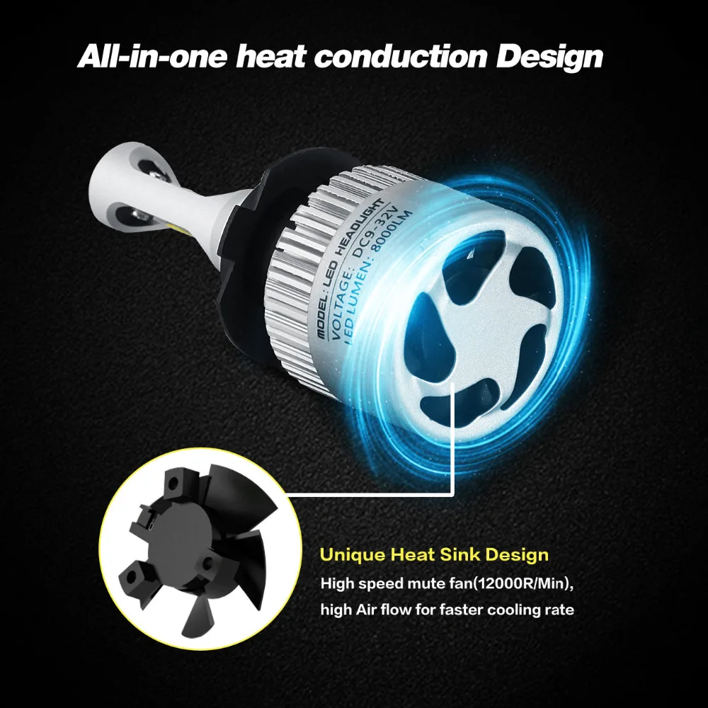 9005 72 Вт Автомобилей СВЕТОДИОДНЫЕ Фары Дневного Света Свет Работы авто Conversion Kit CSP