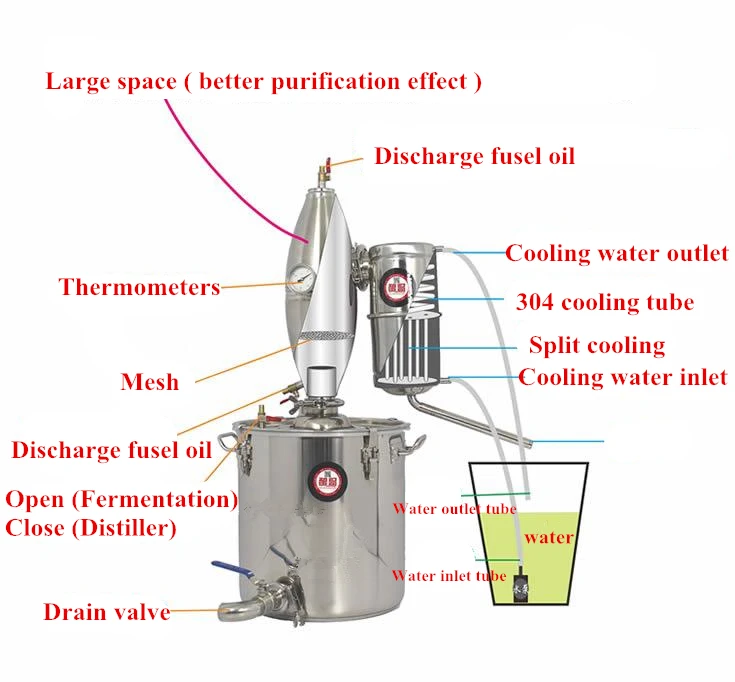 2015 новая технология! 50л бар бытовой винный стальной Самогонный аппарат