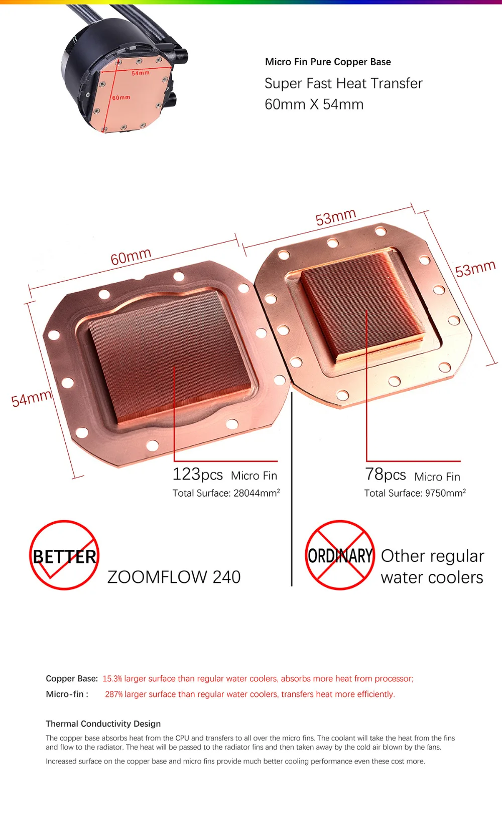 ID-COOLING ZOOMFLOW 240 адресуемый RGB AIO жидкостный охладитель, 240 мм радиатор, 400 мм рукава трубки, 2x120 мм PWM вентиляторы, TR4/AM4/LGA20