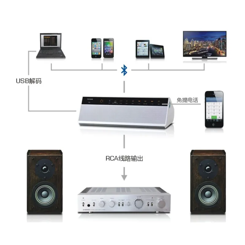 Original TECSUN B5 Bluetooth Wireless Receiver Hi-Fi Digital Music Player FM Radio Loudspearker Box Via USB Jack Black/White | Электроника