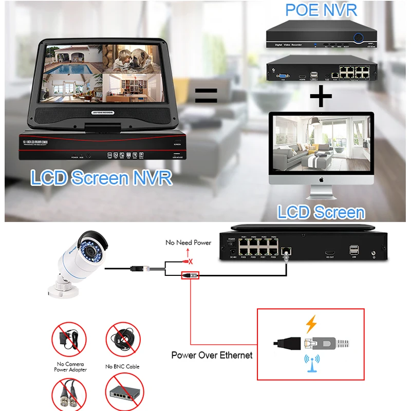 Techage 8CH 1080P 48V POE NVR 10," ЖК-монитор экран XMEYE 802.3af P2P ONVIF сетевой видеорегистратор для 2MP POE IP камера