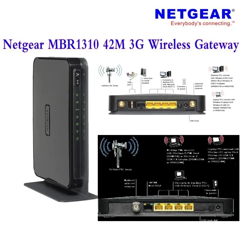 Wi Fi роутер Netgear MBR1310 новый Оригинальный разблокированный с внешней антенной 43 2