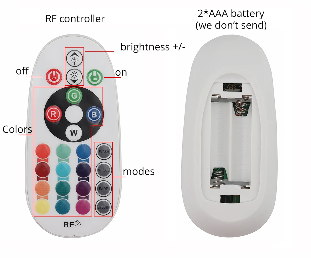 RF дистанционный контроллер RGB светодиодный полосы 220 В Красочный светодиодный лента Водонепроницаемый светодиодный полосы света SMD5050 лента для домашнего украшения