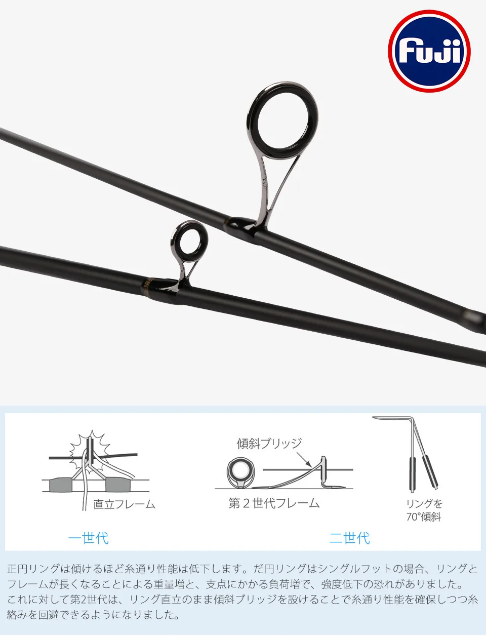 Удочка TSURINOYA для рыбалки PROFLEX 1.91mUL 3 секции Быстродействующее спиннинговое
