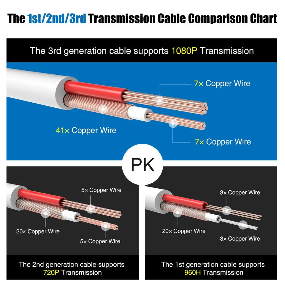 4 шт./упаковка Кабель BNC + DC для камеры видеонаблюдения|cable bnc|cable forbnc bnc |
