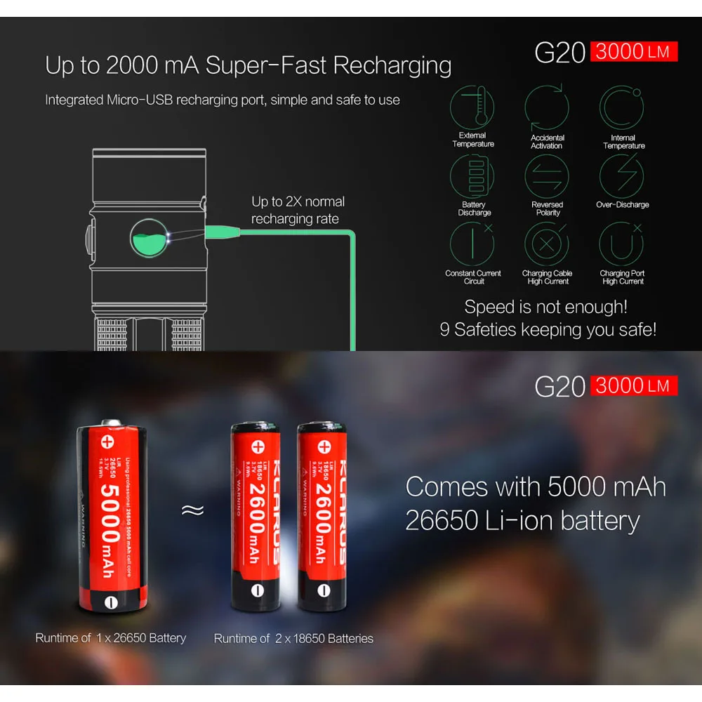KLARUS G20 USB Перезаряжаемый светодиодный фонарик с 26650 батареей 3000 люменов CREE XHP70 N4 светодиодный фонарь двойной переключатель