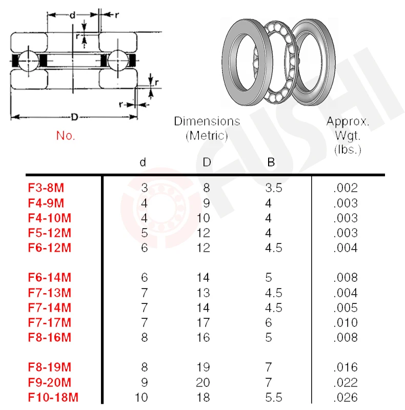 F4-9M подшипник 4*9*4 мм(10 шт.) ABEC-1 миниатюрный F4 9 м упорный осевой F4 9 м шарикоподшипники с рифленой направляющей