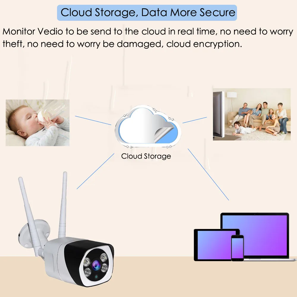 Full HD 1080P Bullet IP камера беспроводная GSM 3g 4G SIM карта наружная Водонепроницаемая cctv камера ИК ночного видения P2P Облачное хранилище