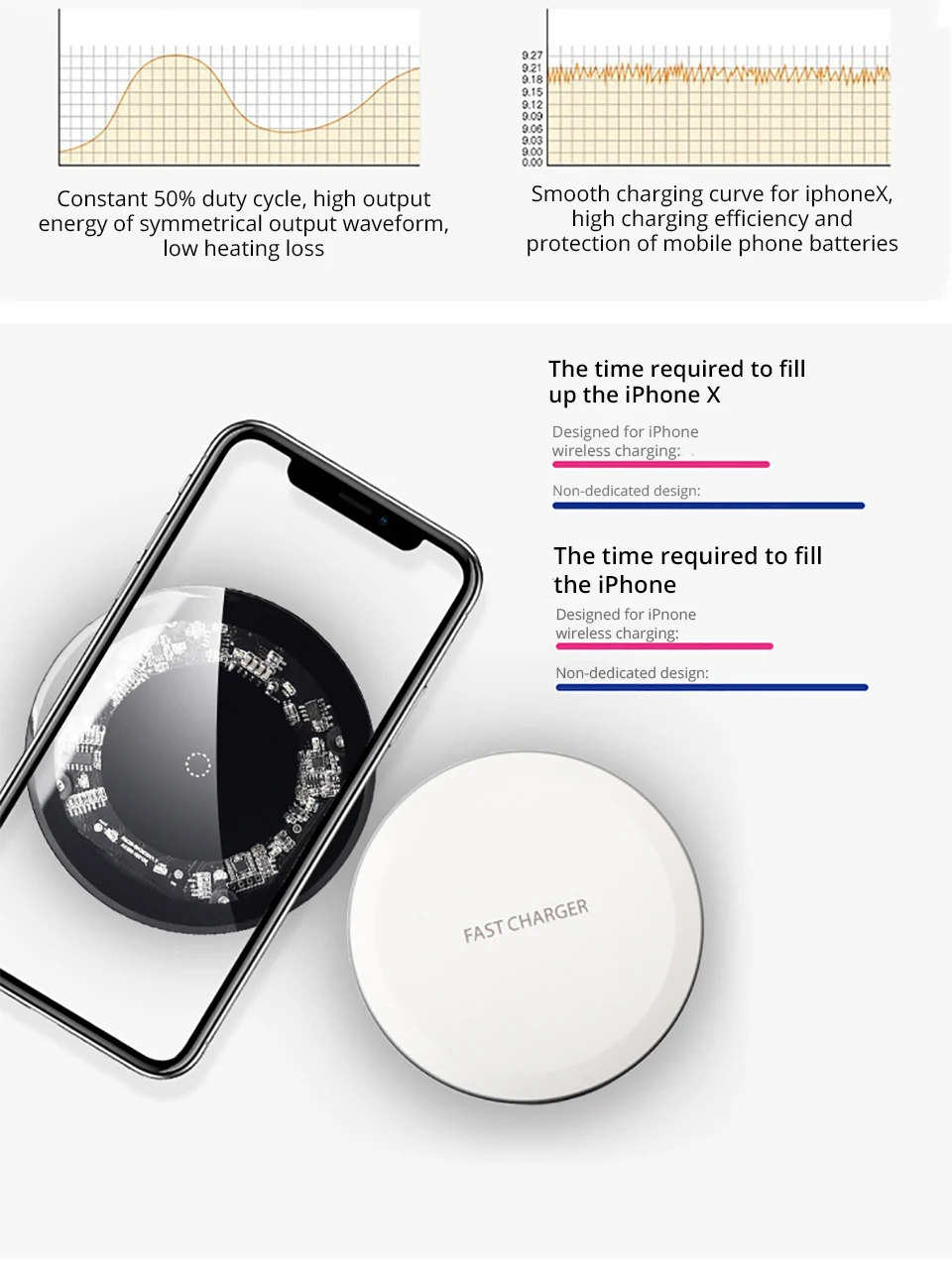 BONOLA 10 Вт Быстрое беспроводное зарядное устройство для samsung S10+/S9/S8 Qi Беспроводное зарядное устройство для iPhone XsMax/8 plus huawei P30 Xiaomi 9 pad