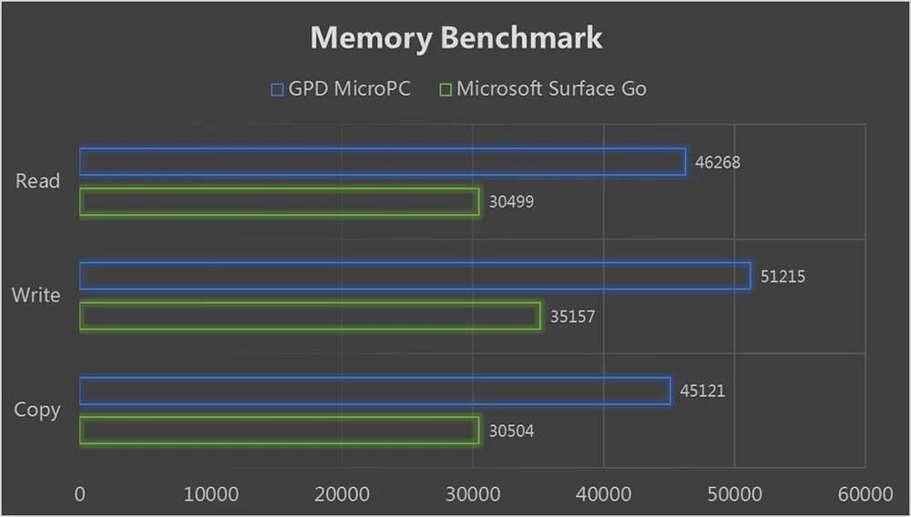 GPD, микропк, микро ПК, мини компьютер, Windows 10 Ubuntu, 6 ГБ ram, 128 Гб SSD, Wi-Fi, Bluetooth, карманный, мини портативный компьютер, ноутбук