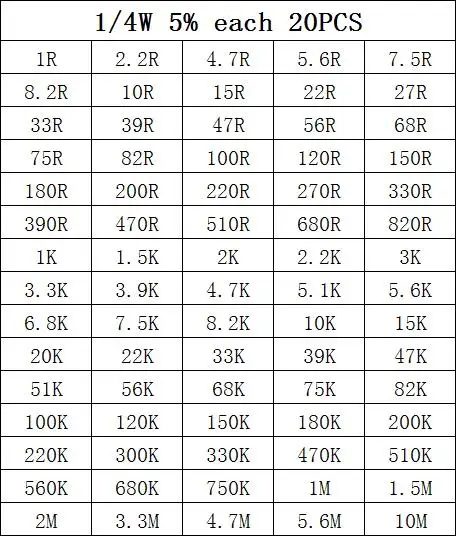 Новинка 1500 шт. 1/4 Вт карбоновые пленочные резисторы набор в ассортименте 75