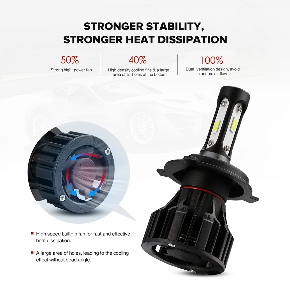 Светодиодный налобный фонарь Oslamp H4 H7 H11 H1 72 Вт 8000 лм 6500 К 12 В 24 В|car headlight|headlight bulbfog