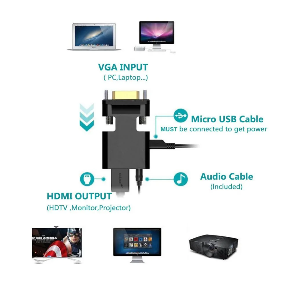 VGA в HDMI адаптер/конвертер с аудио (PC источник на ТВ/монитор разъемом) | Электроника