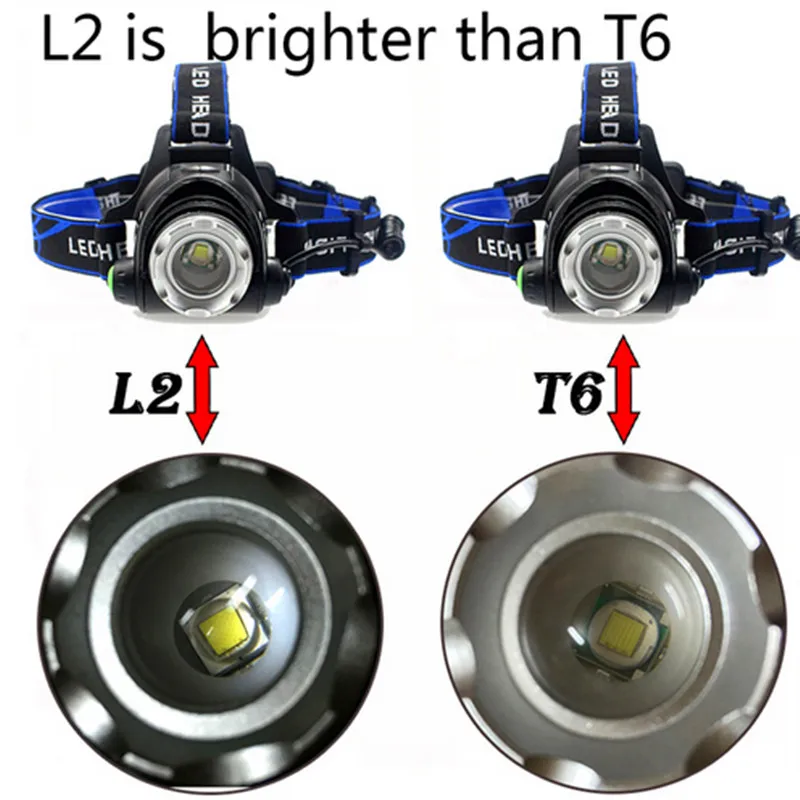 Maimu 5000 lumens led headlamp cree xml t6 xm-l2 Headlights Lantern 4 mode waterproof torch head 18650 Rechargeable Battery D12 | Лампы и