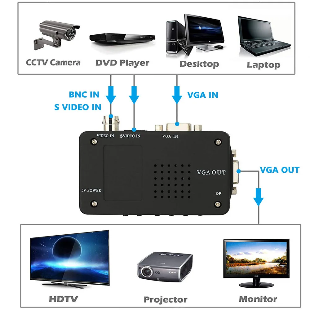 Переходник BNC в VGA, конвертер AV в VGA CVBS S, видео вход в ПК, адаптер VGA Out, переключатель для ПК, камера MACTV, DVD, DVR (art.: 7b09799ca) - 7b09799ca