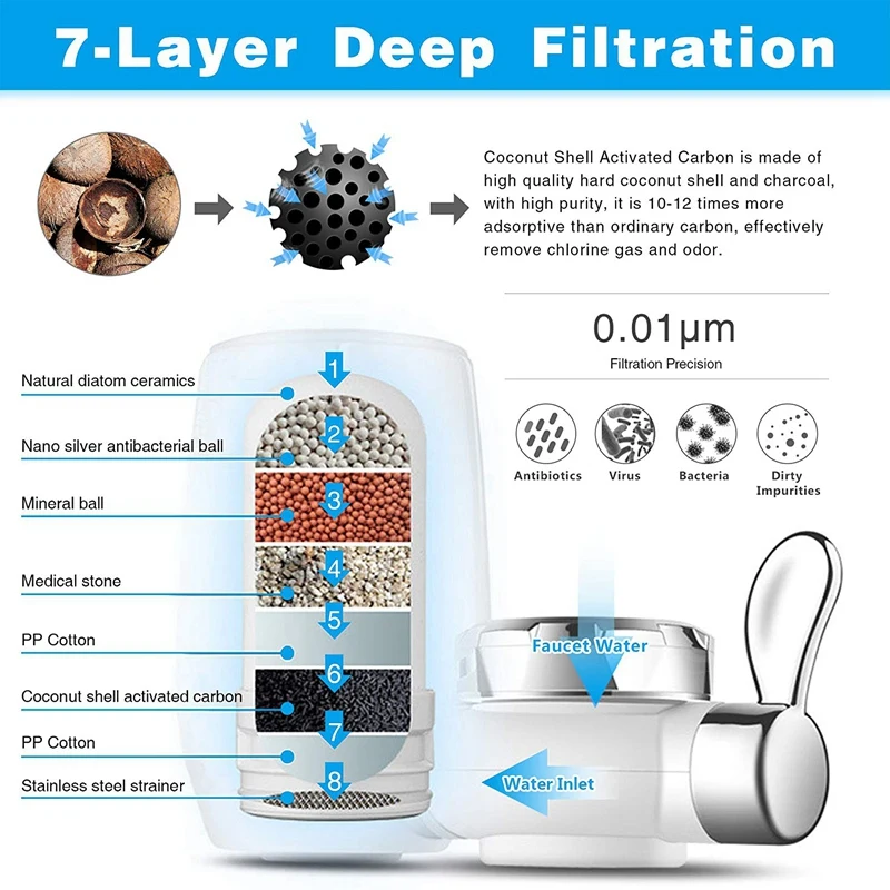 Faucet Water Filter On Tap Filtration System With 7 Stage Ceramics For Home Kitchen Fits Stand | Бытовая техника