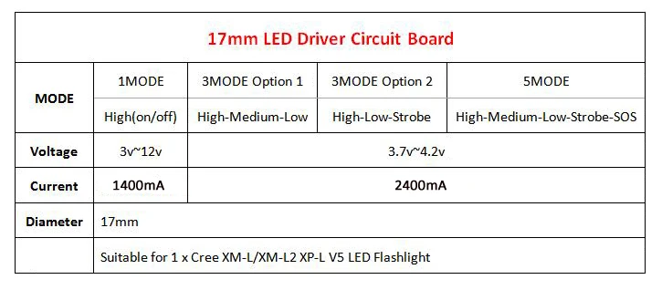 Светодиодный медный базовый Чип 16 мм 20 CREE XM L2 U3/XP L V5/HI V3 + 17 1400 мА светодиодная