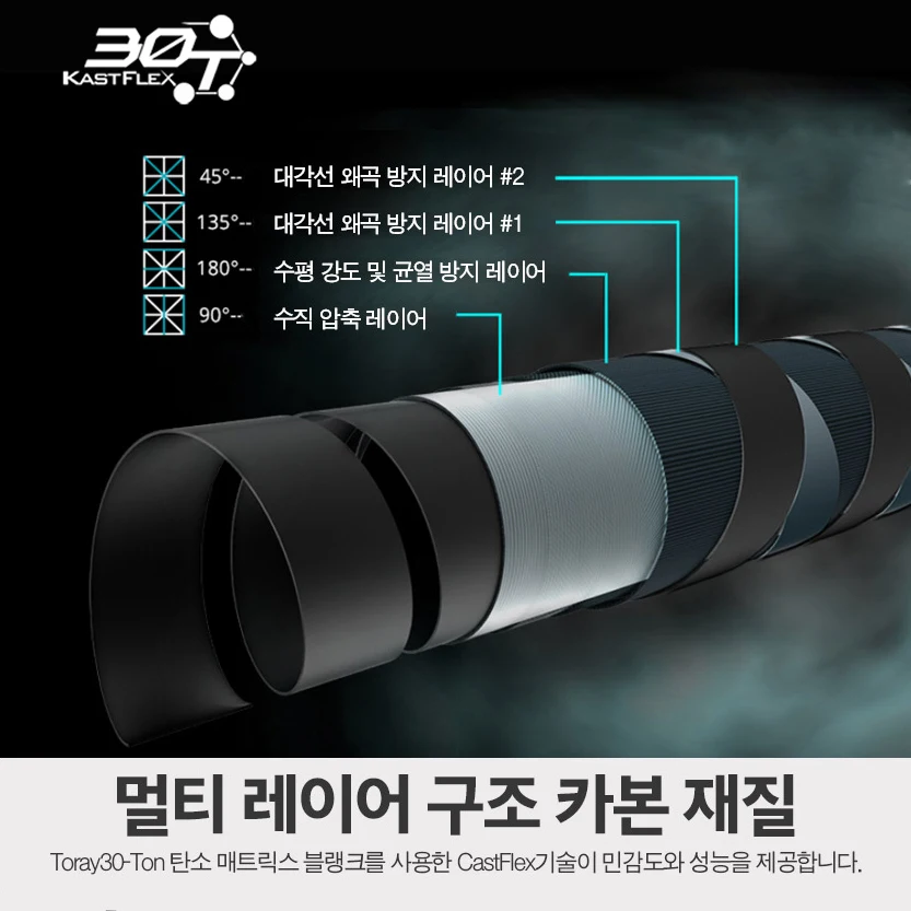 Рыболовная удочка KastKing Stealth FUJI Ультралегкая Удочка из углеродного волокна