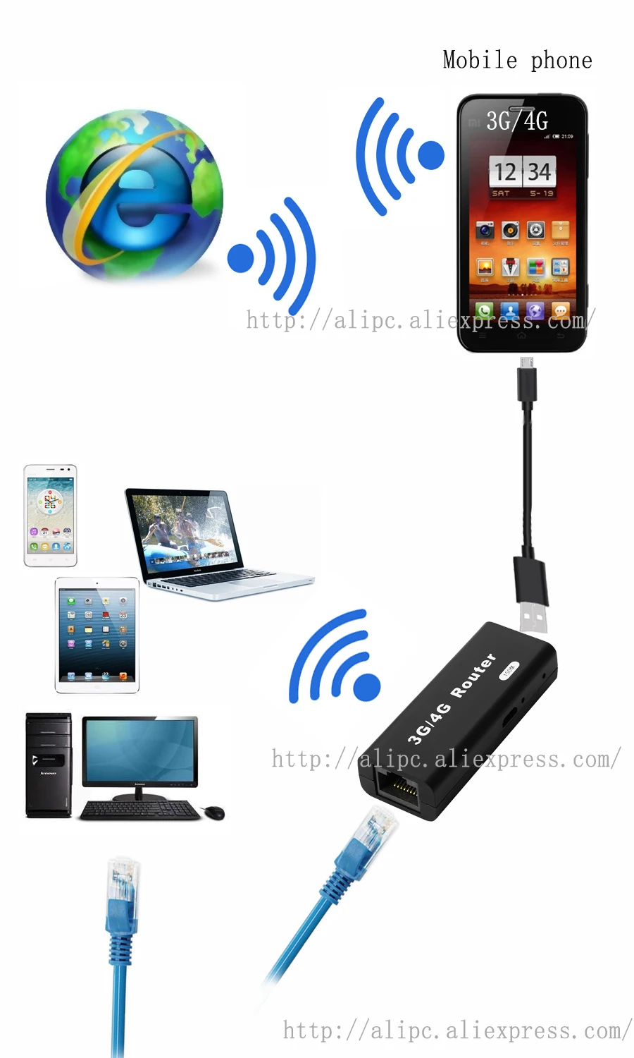 3g/4G Wifi роутер мини беспроводной переносной wifi 4G точка доступа RJ45 150 Мбит/с Roteador