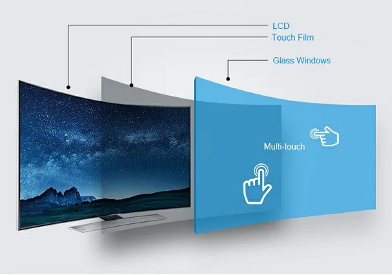 98 inch capacitive interactive multi nano touch foil film Intelligent education magic mirror Games Entertainment Digital signage |