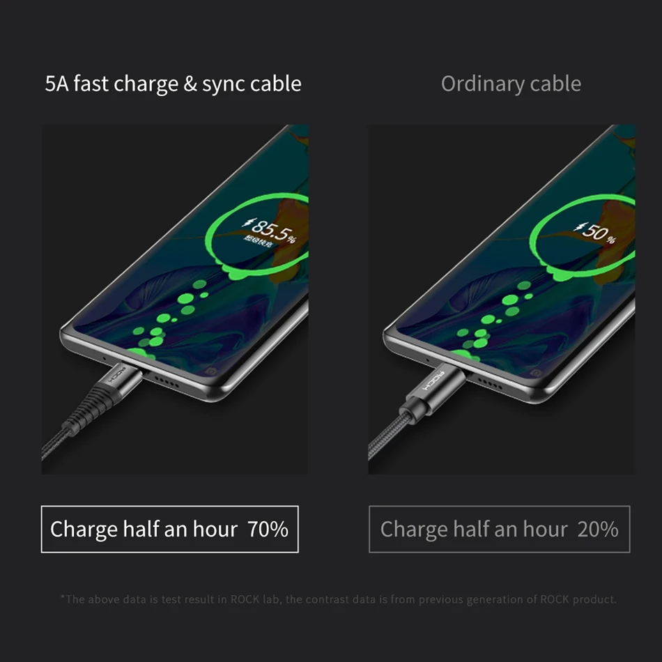 ROCK USB C кабель 5А быстрая зарядка usb type C кабель для huawei P30 Supercharge USBC Быстрая зарядка и кабель синхронизации для устройств type-C