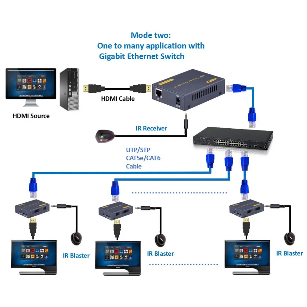 ZY-DT103A 492ft HDMI сплиттер удлинитель сетевого кабеля с ИК по TCP IP 1080P HDMI Ethernet удлинитель 150 м через CAT5 CAT5e CAT6 Rj45 кабель