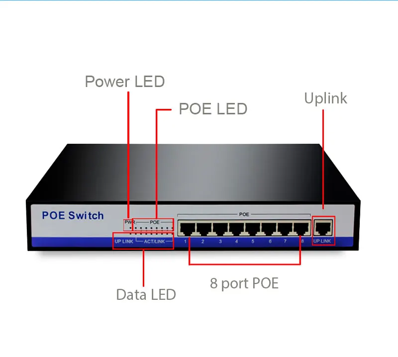 HY01 10/100 Мбит/с POE коммутатор 8 портов IEEE802.3af/at 50V3A 150 Вт источник питания для 1080P HD ip-камера ONVIF NVR CCTV система безопасности
