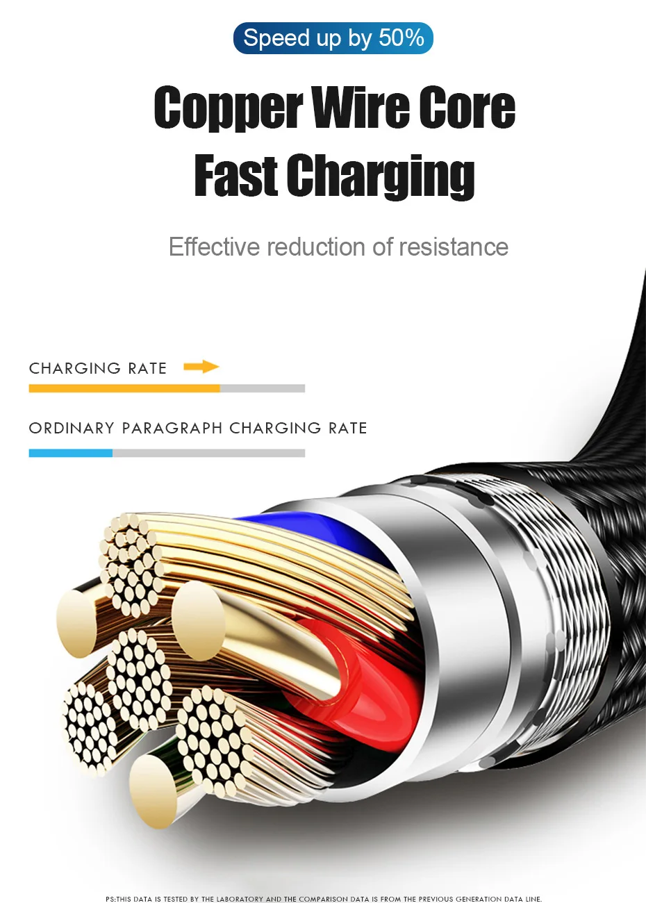 Магнитный кабель ZNP 3A Micro usb type C для быстрой зарядки телефона Micro usb type-C магнитное зарядное устройство USB C для iphone huawei xiaomi кабель