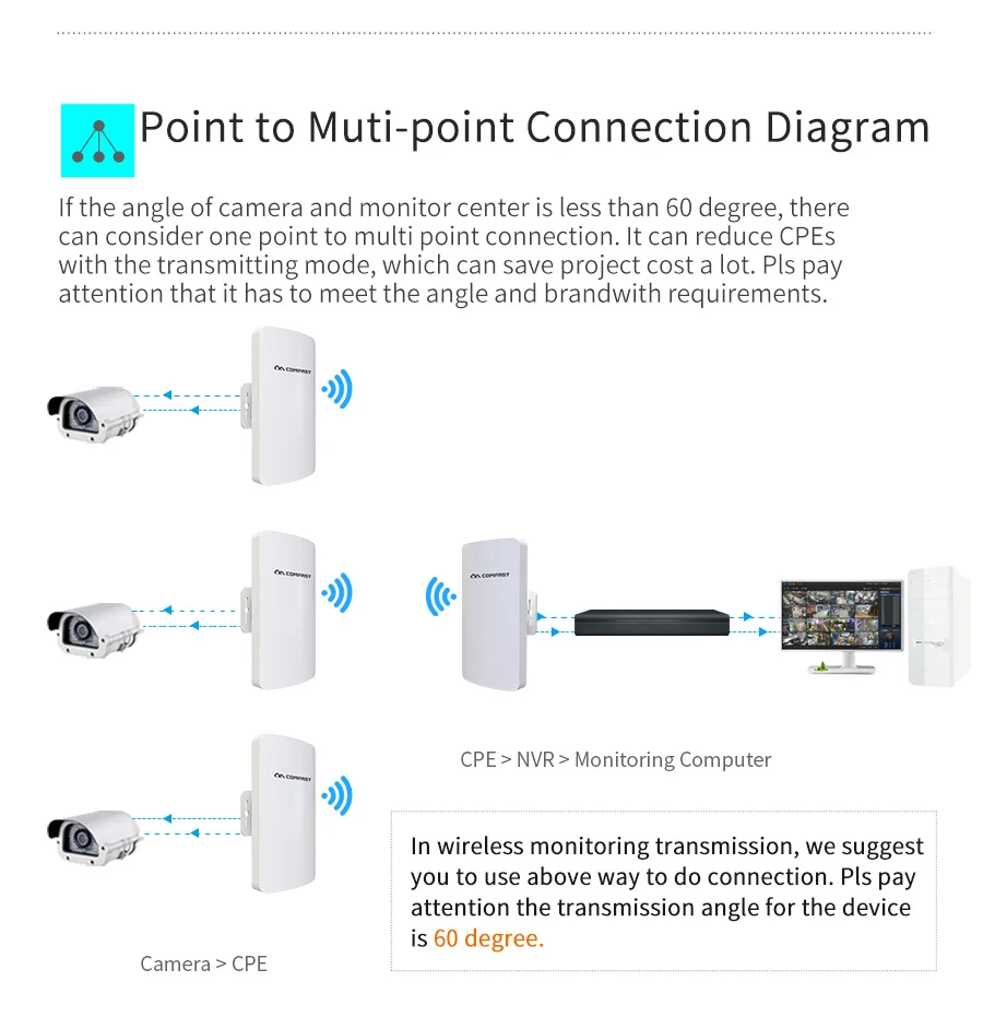 300 Мбит/с Беспроводная точка доступа Открытый CPE wifi роутер wifi усилитель Comfast CF-E110N wifi мост Nanostation Wi-Fi
