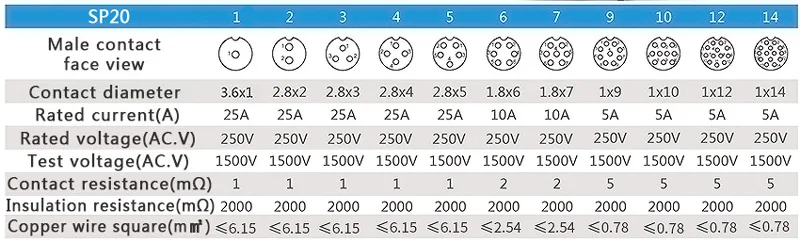 SP20 IP68 водонепроницаемый разъем 2 отверстия фланец гнездо 1/2/3/4/5/6/7/9/12/14Pin 90 градусов локоть угловые разъемы