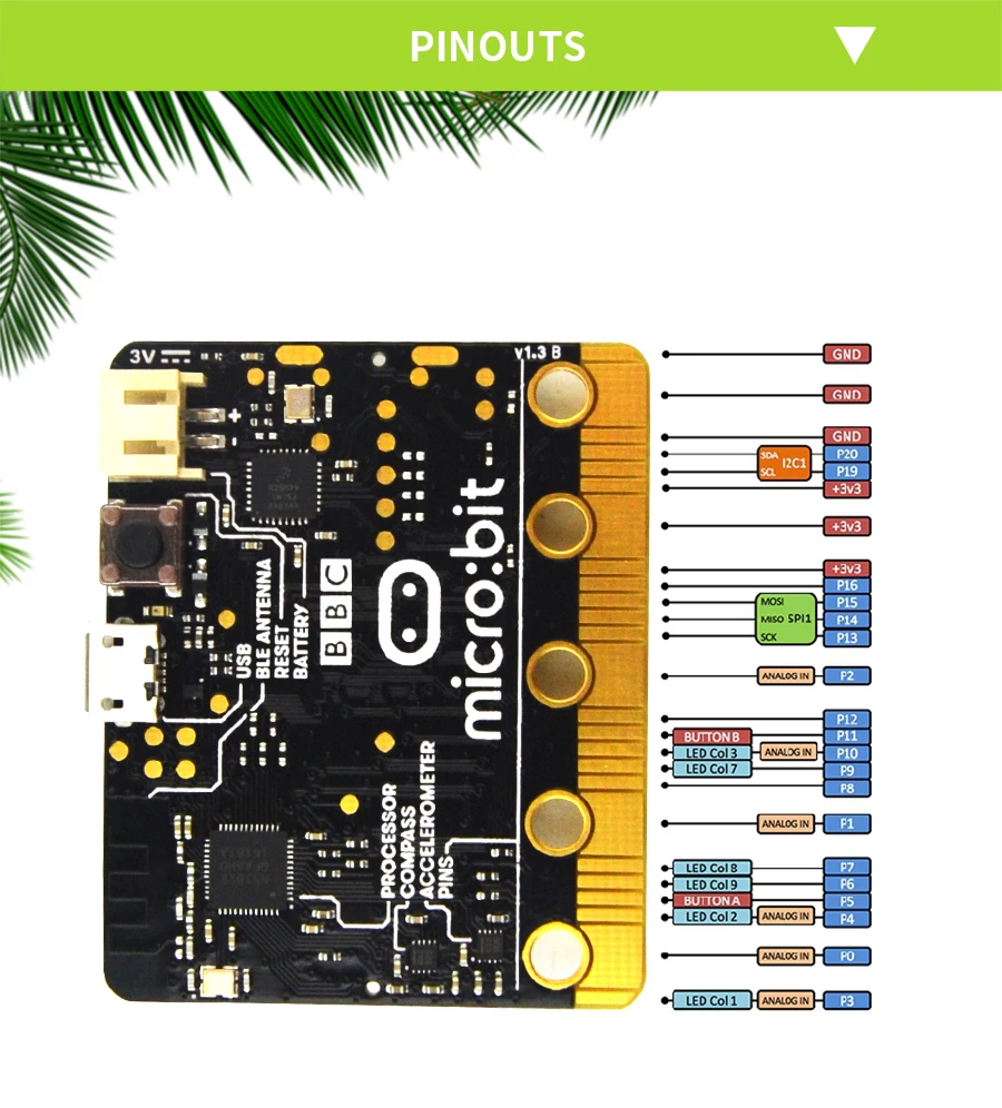 BBC micro: бит NRF51822 Bluetooth ARM Cortex-M0, 25 светодиодный светильник. Компьютер для детей начинающих программировать, поддержка windows, iOS и т. Д