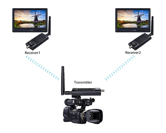 Measy SDI беспроводной HDMI удлинитель передатчик приемник 100 м Аудио Видео камера HD передатчик приемник Система 1080p 1TX до 4RX