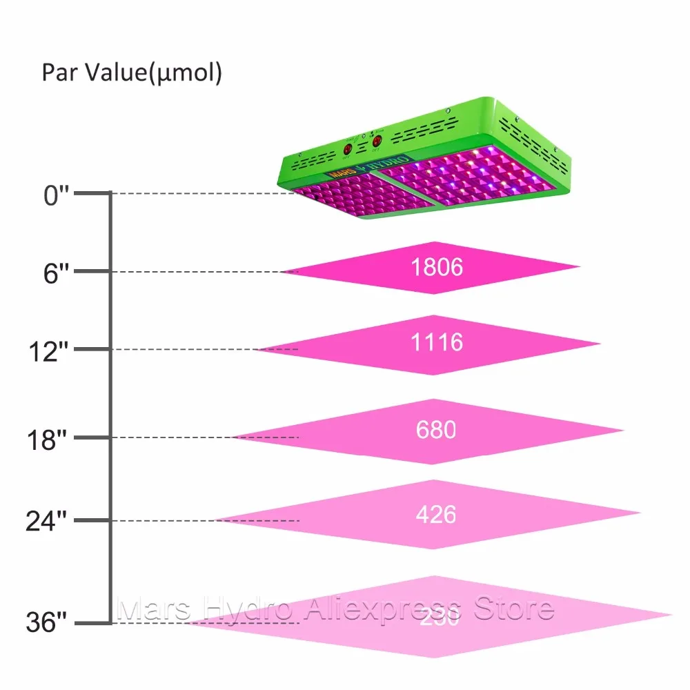 Отражатель Mars Hydro светодиодная лампа полного спектра для выращивания растений в