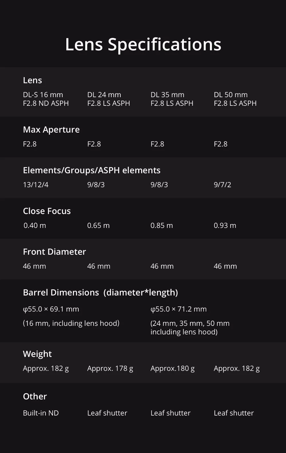 DJI ZENMUSE X7