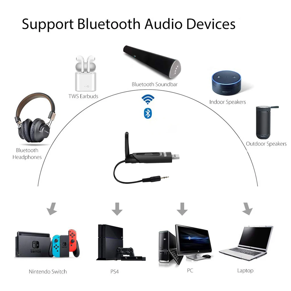USB Bluetooth аудио передатчик адаптер для ТВ ПК Mac PS4 Nintendo переключатель беспроводной
