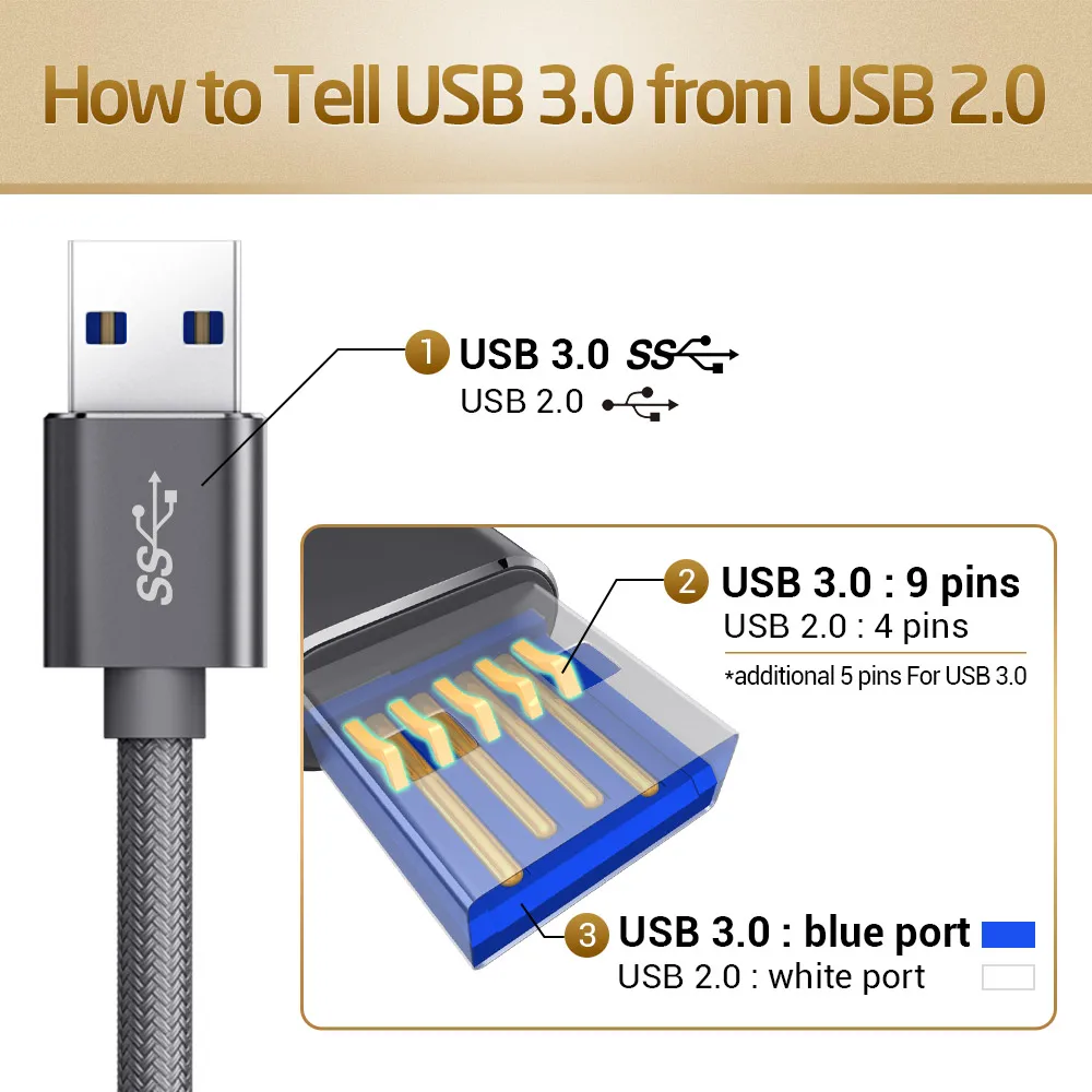 Кабель ESR type-C-type-A USB 3,0-3,1, универсальный кабель для синхронизации, 2 м, 6,6 фута, для телефонов, планшетов, huawei, Meizu, Xiaomi, MacBook