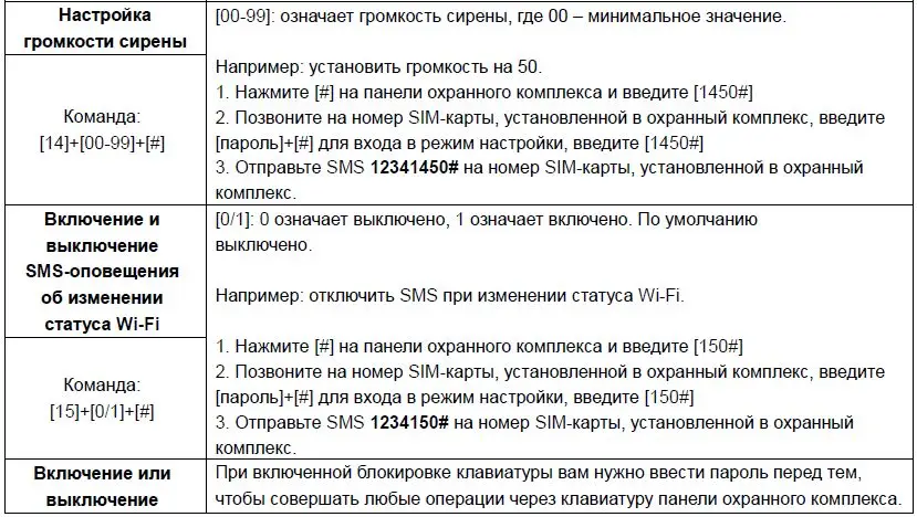 gsm wifi охранная беспроводная сигнализация для охрана дома умный дом комплект сигнализатор безопасность система датчик движения безопасности проводная оповещения смс телефон панель аларм с симкой пульт от контроль