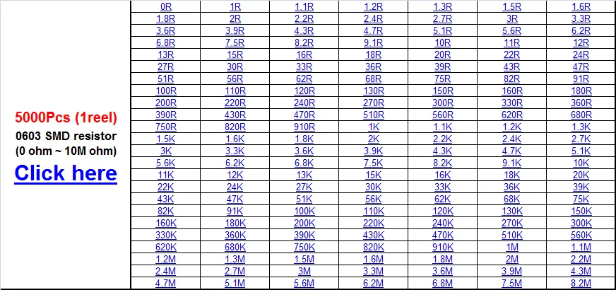 36valuesx20 шт = 720 шт 0805 1ohm-10Mohm SMD резистор набор Ассорти Комплект 5% компонент diy Образцы комплект и