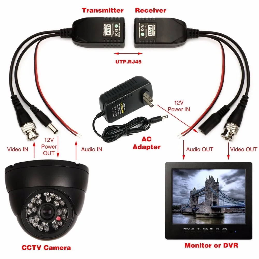 Новый 2шт RJ45 к BNC 1080P HD AHD TVI CVI передача видео/данных/мощность вместе Видео балун для