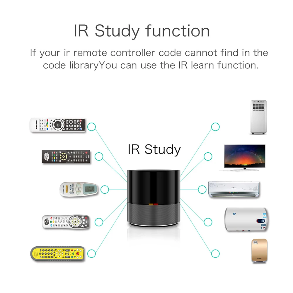 Geeklink Умный домашний контроллер WIFI IR 4G работает с Alexa US Google домашняя Автоматизация