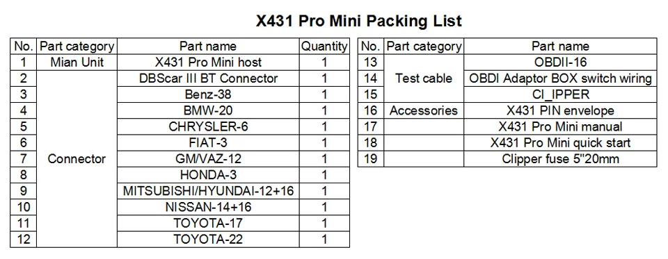 LAUNCH X431 Pro мини Bluetooth/Wifi Полный ЭБУ диагностический сканер с 2 летним бесплатным обновлением X-431 Pro мини сканирующий сканер Анализаторы