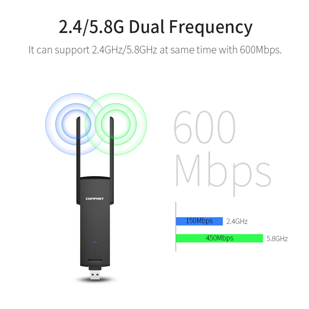 Новый беспроводной wifi ретранслятор Двухдиапазонный 600 Мбит/с USB 3 0 Roteador 802.11AC