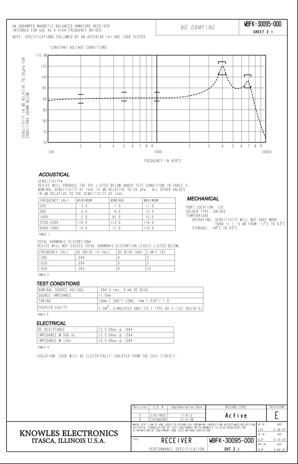 2 шт. WBFK-30095 P183 Ноулз твитер BA драйвер IEM сбалансированная арматура драйвер приемник динамик